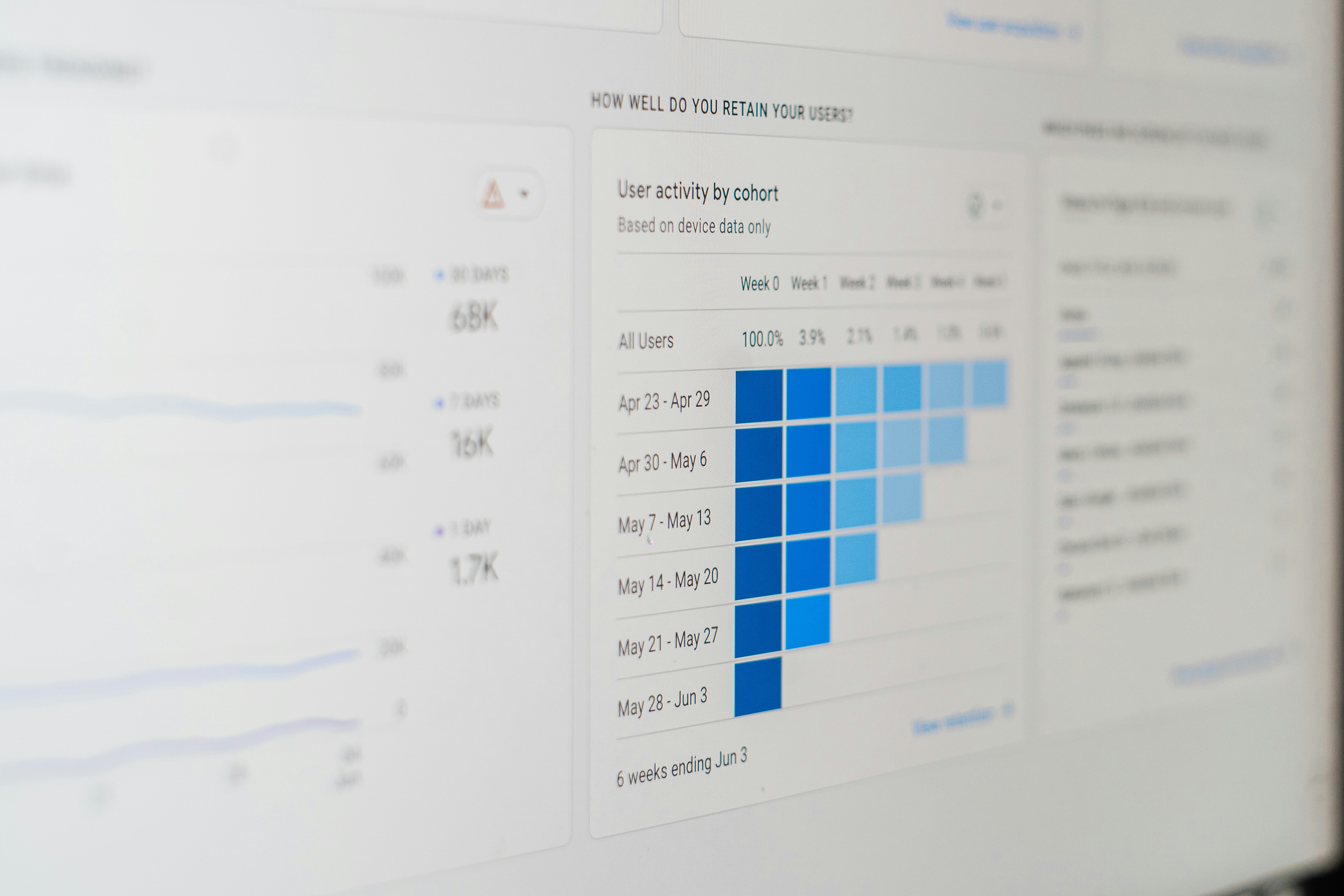 ADA compliance SEO analytics Analytics dashboard on a desktop monitor during website SEO performance review.